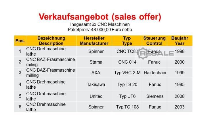 CNC Drehmaschinen SPINNER, STAMA, AXA,ETC TC 108