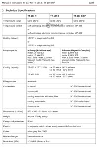 Jednostki kontroli temperatury TOOL TEMP TT 137 BP