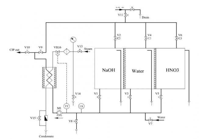 Can filling plants
