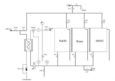 Can filling plants