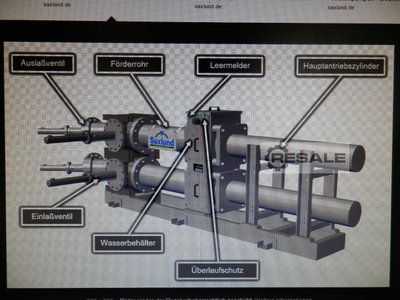 Pumps SAXLUND 2 cylinder